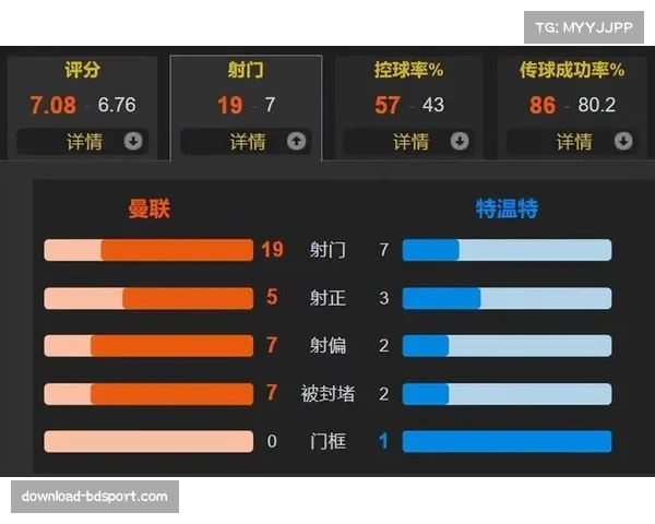 特温特中场指挥官作用明显 传球成功率支撑球队控球体系